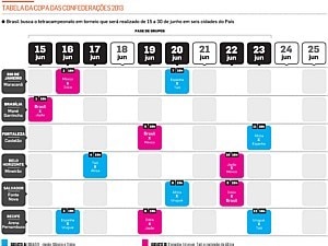 Datas e locais dos jogos