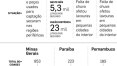 Seca afeta vida de 25 milhões de brasileiros em 12 Estados e no DF