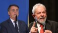 Projeção do 'Estadão Dados' indica vantagem de Lula em 15 Estados e de Bolsonaro em 8