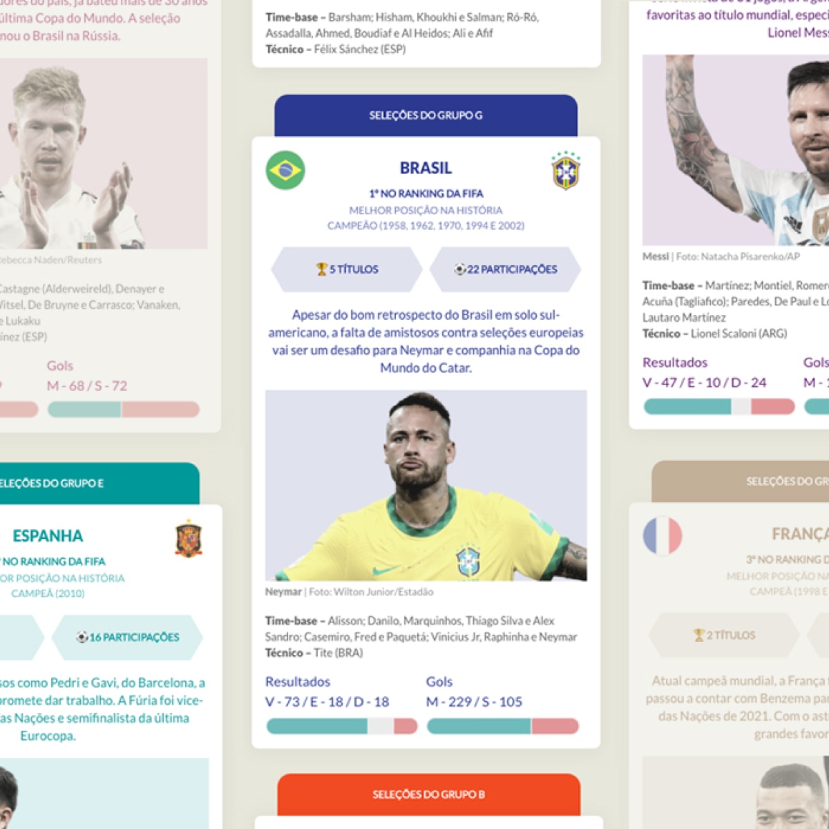 História das Copas: 1.994, Brasil é tetracampeão - Garça Online - Seu  portal de notícias