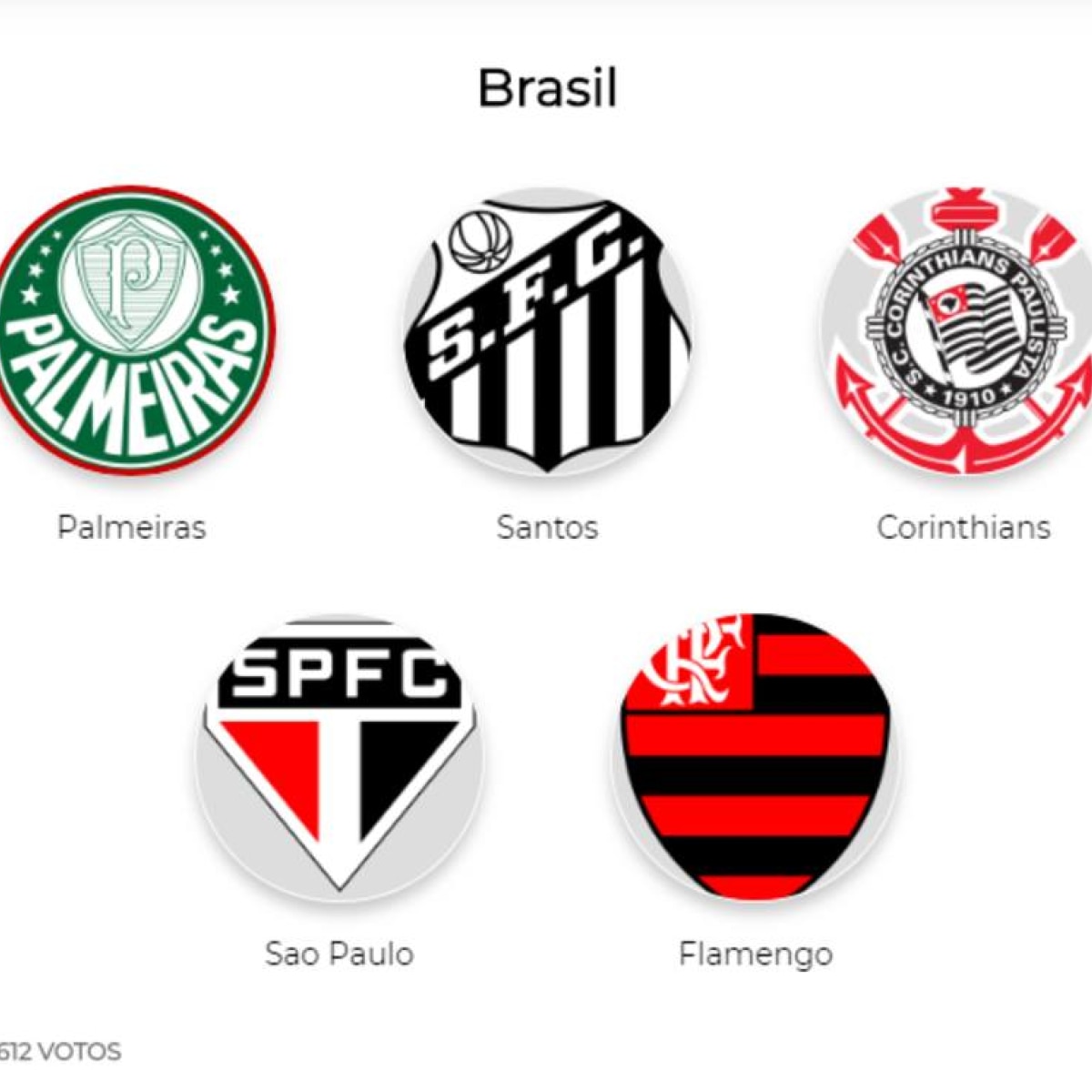 Qual é o melhor time de futebol do Brasil?