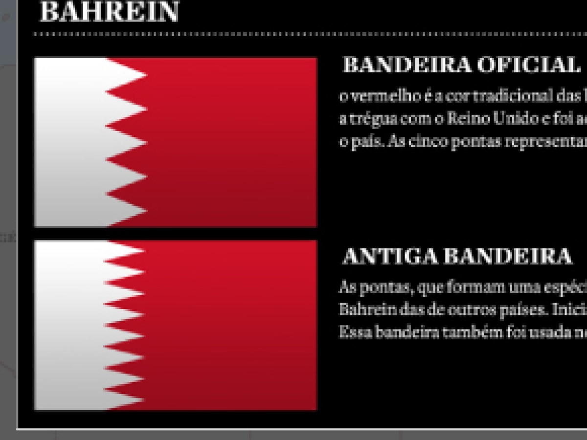 Bandeiras da Primavera Árabe - Infográficos - Estadão