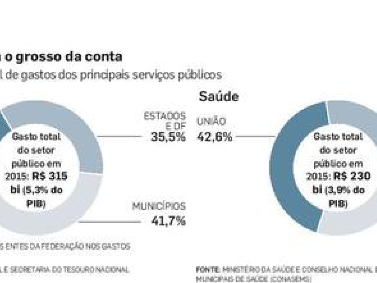 A Descentralizacao Do Poder Politica Estadao