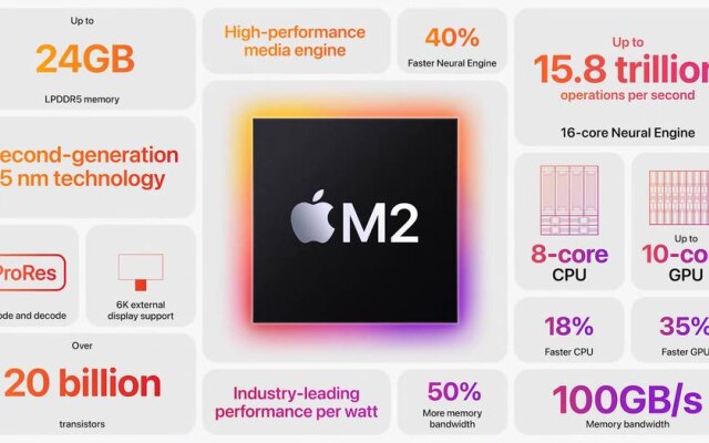 M2 é o novo processador da Apple