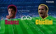 Champions League: 2&ordm; round entre Su&aacute;rez e Chiellini