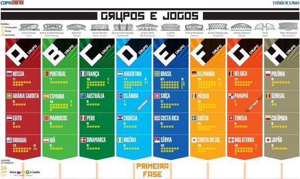 Tabela Da Copa Do Mundo Tabela Da Copa Do Mundo