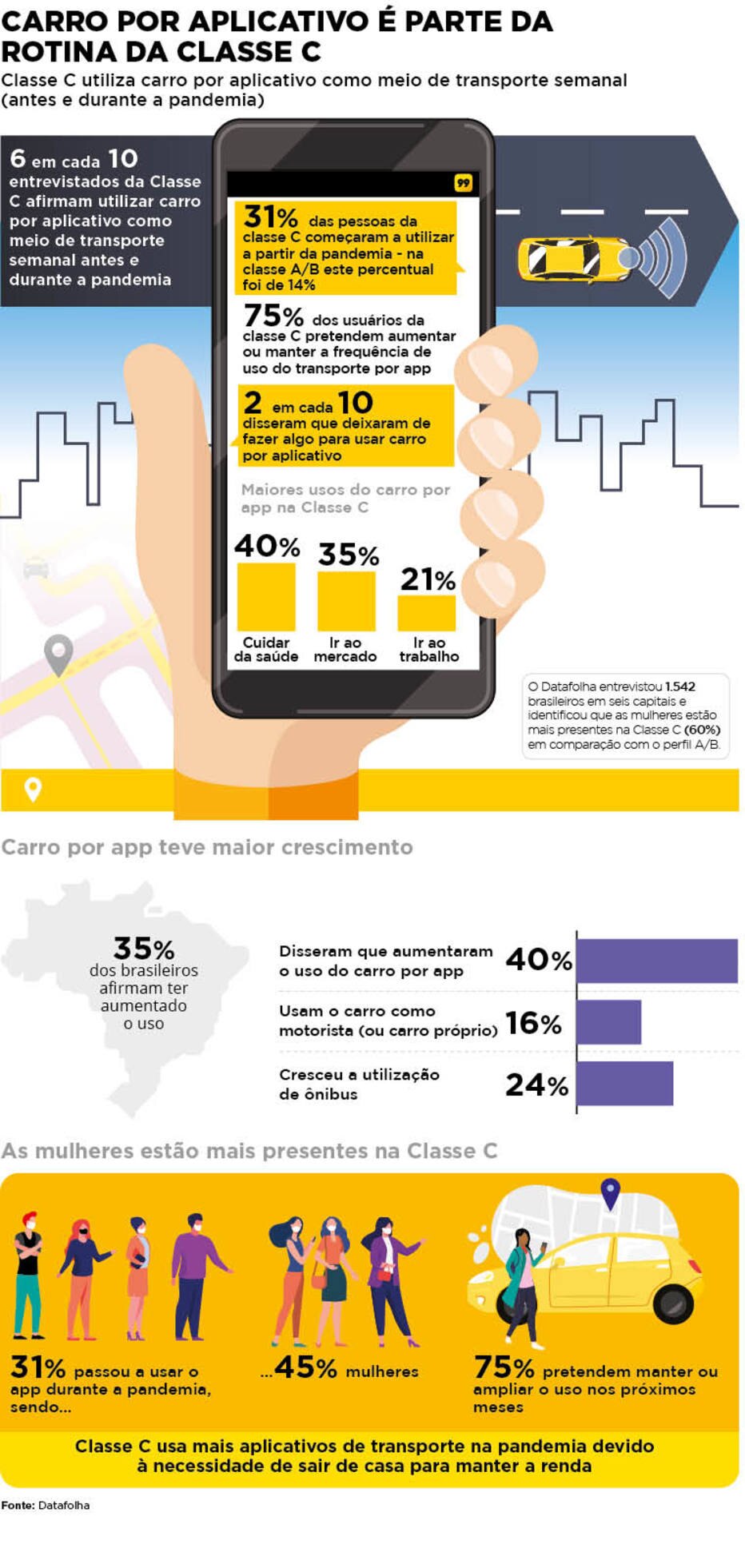 Dados Datafolha