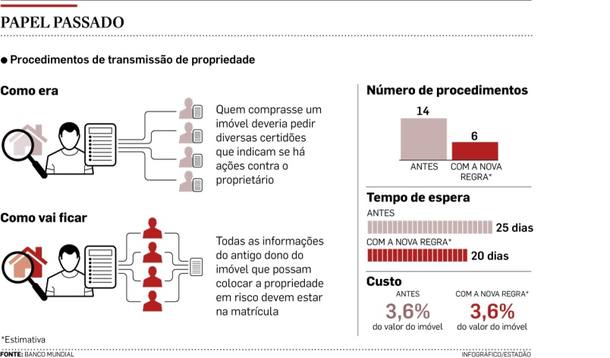 Matrícula de Imóvel