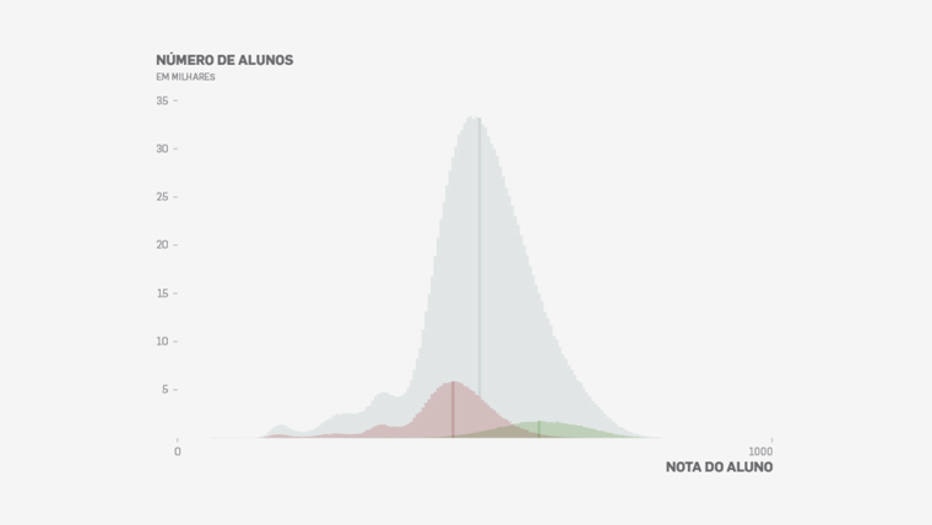 Infográfico/Estadão