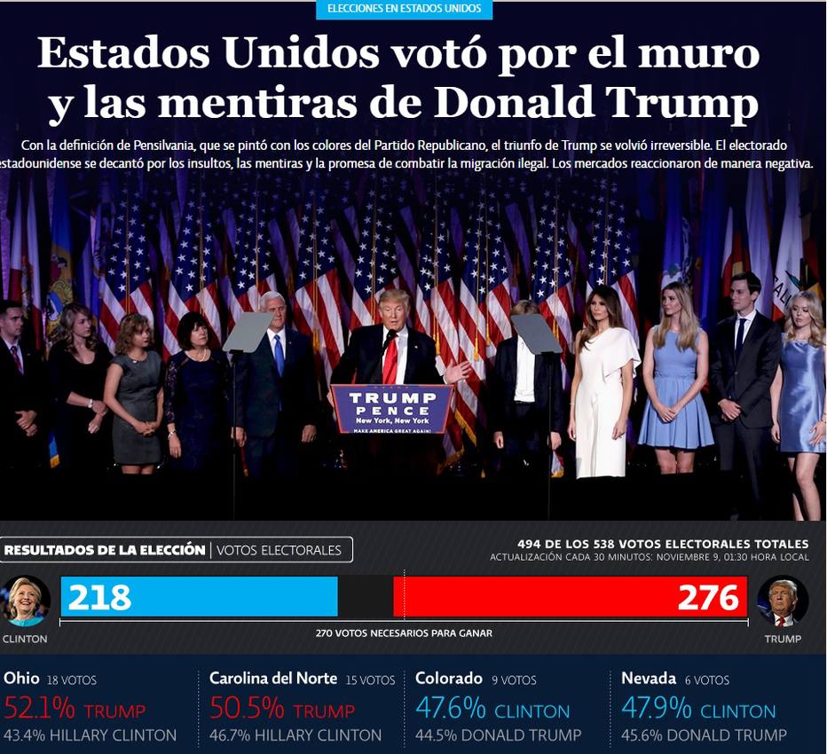 Colores republicanos y democratas Colores republicanos y democratas