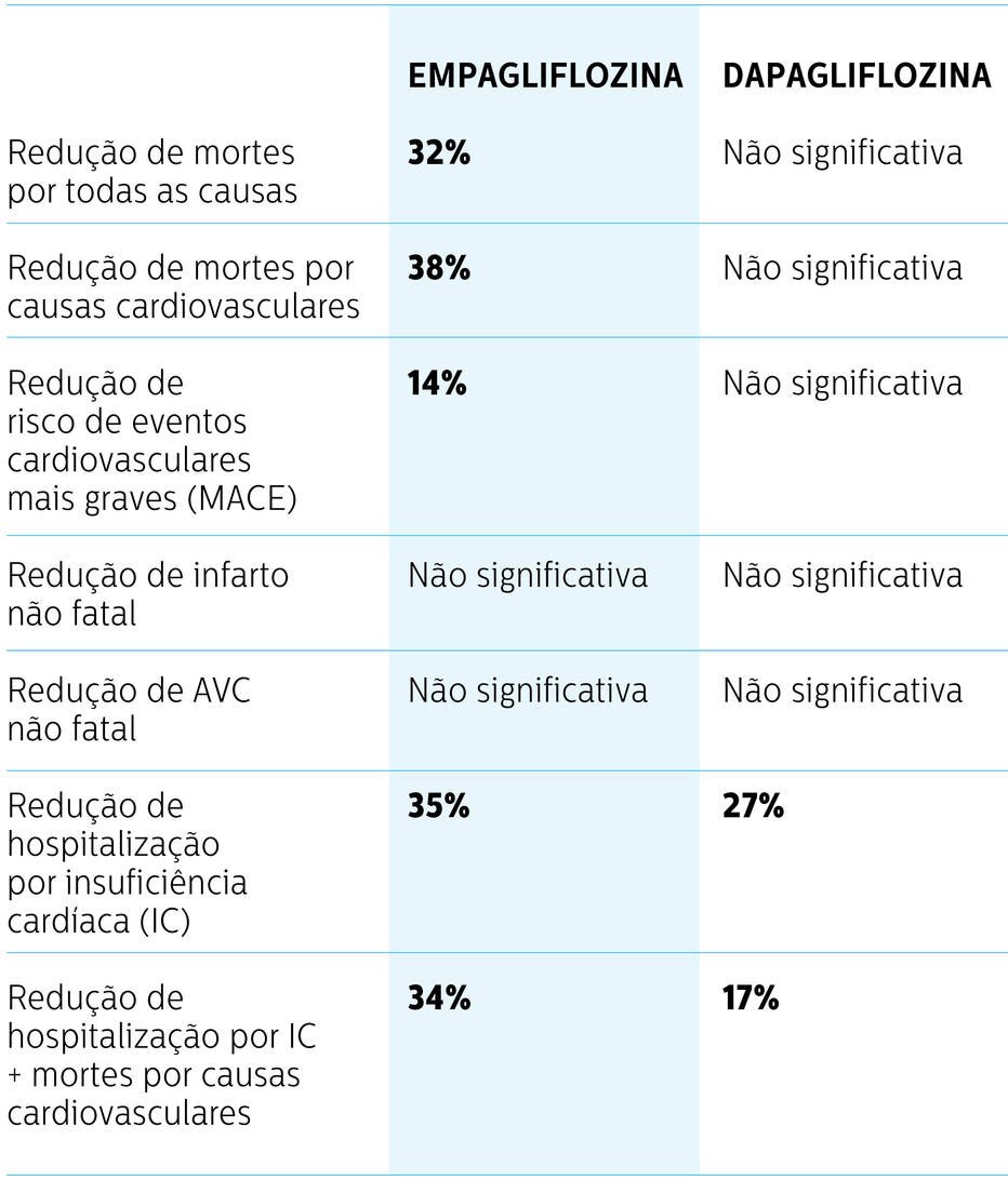 comparativo medicamentos