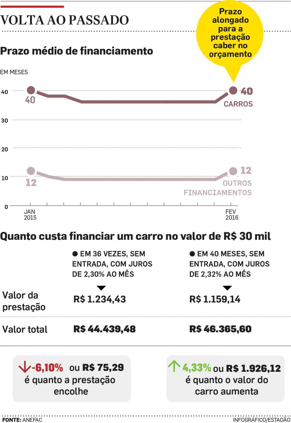 Capital 180 Taxa 72 Ao Semestre Prazo 8 Meses