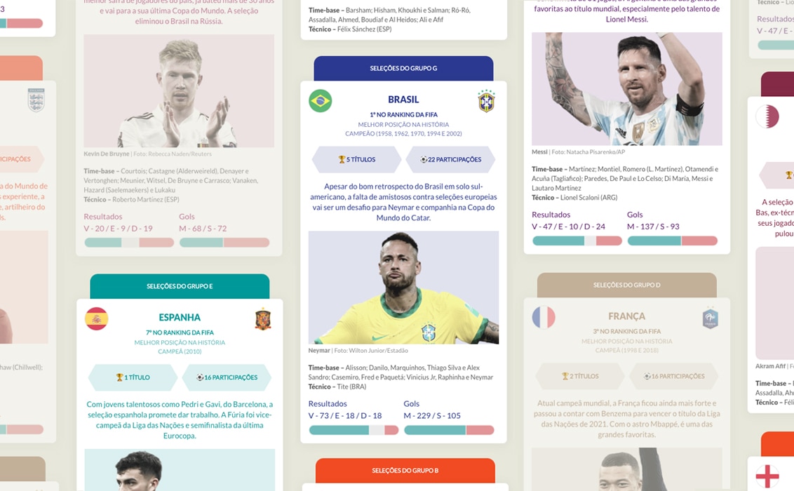 Confira como ficaram os grupos da Copa do Mundo 2018