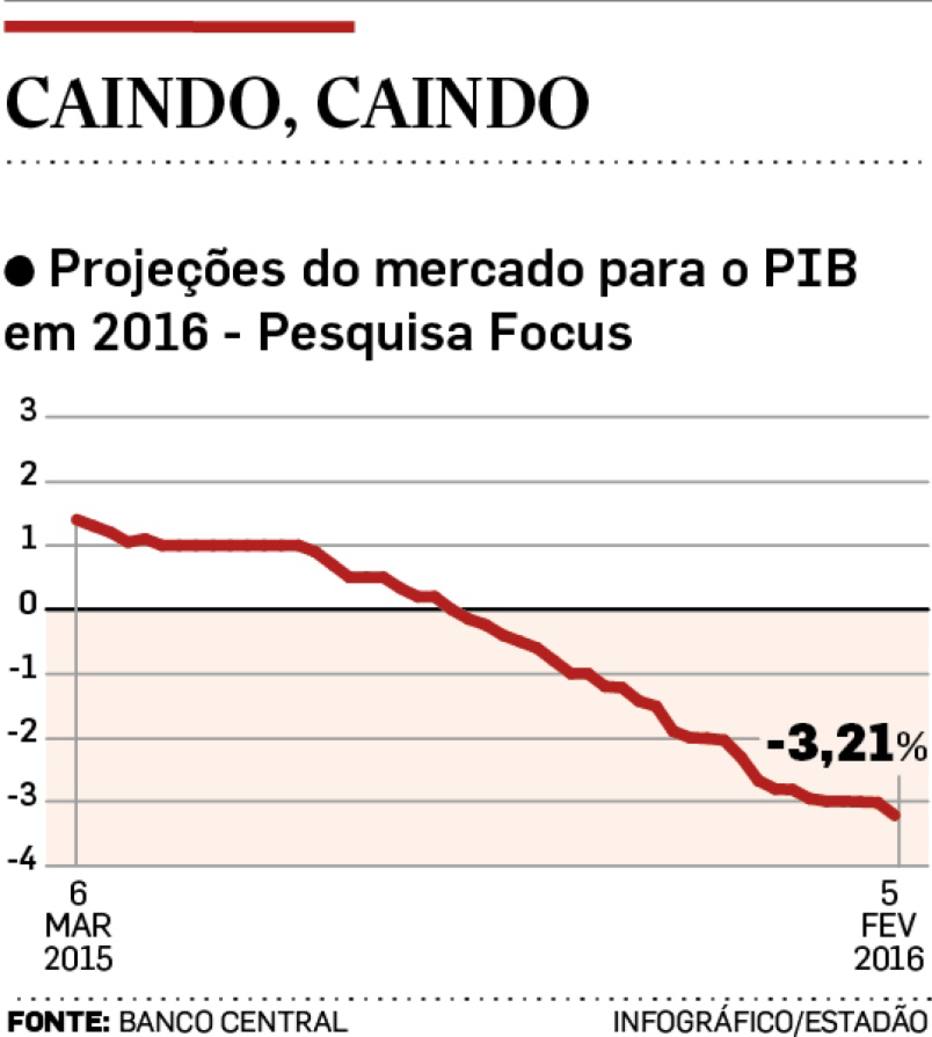 Colapso Economia Estadão