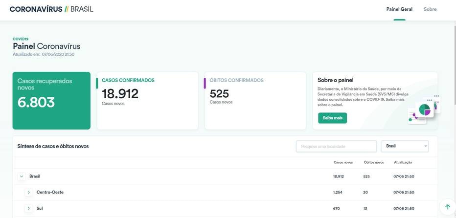 Captura de tela feita na plataforma (covid.saude.gov.br/) &agrave;s 21h50 deste domingo, 7. Nele &eacute; poss&iacute;vel ver que os n&uacute;meros divulgados diferem das informa&ccedil;&otilde;es anteriores divulgadas pela pasta. 