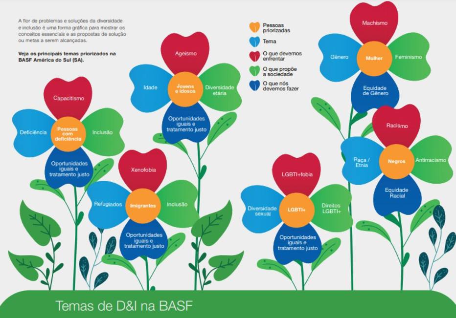 Cartilha de diversidade da BASF