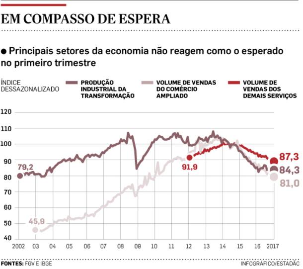 Crise