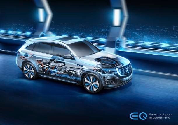 Mercedes-Benz EQC 400 4Matic