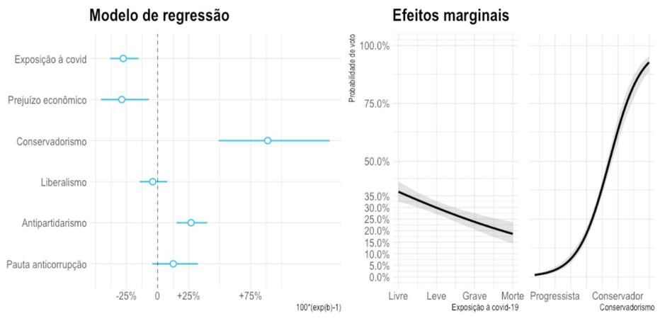 Figura 4