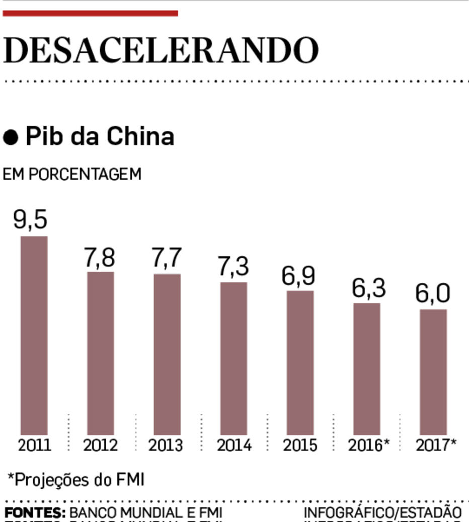 Fuvest 2011 Os Investimentos Diretos Da China No Brasil