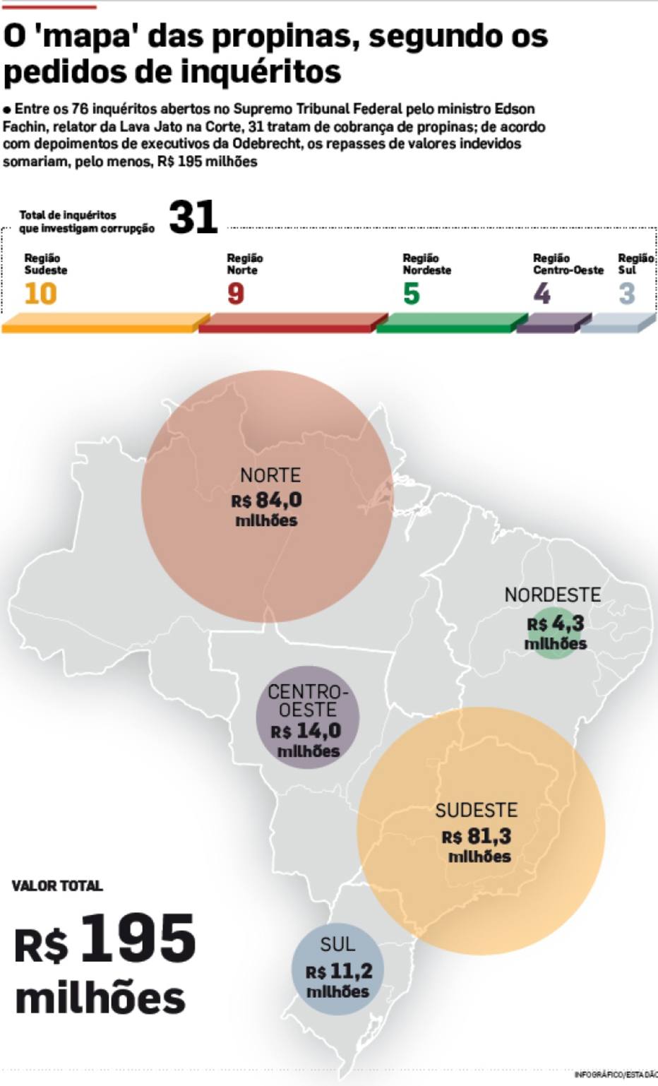 Infográfico|Estadão