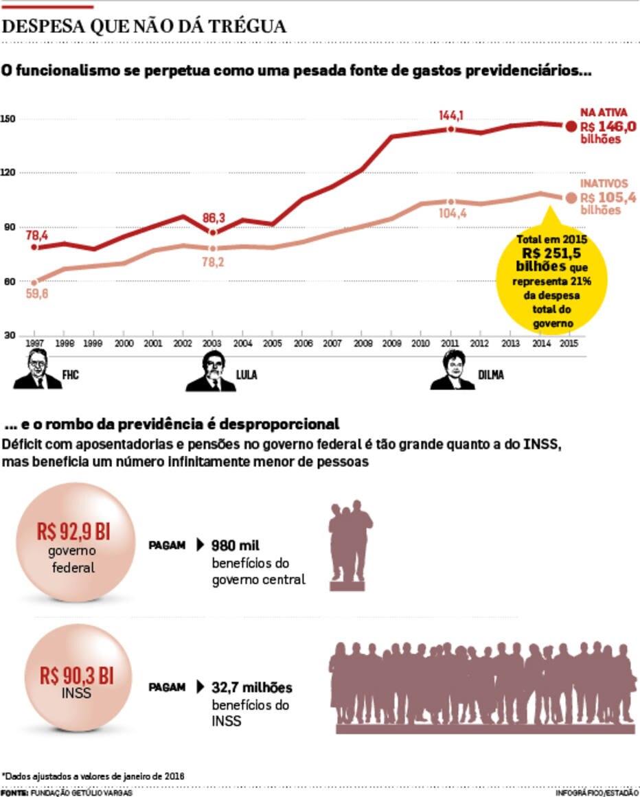 Funcionalismo
