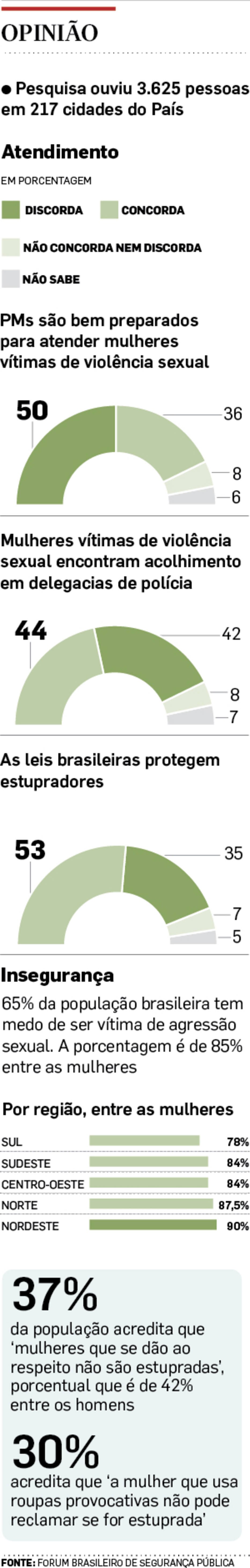 Infográficos/Estadão