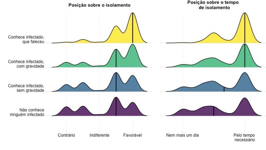 FIGURA 3