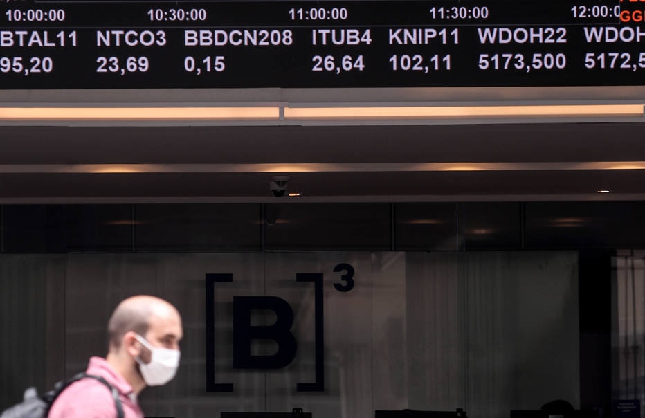Ibovespa kehrt zu den Gewinnen zurück, nachdem New York und der Dollar gefallen sind – Wirtschaft