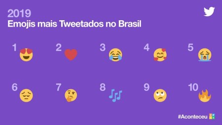 https://link.estadao.com.br/noticias/empresas,retrospectiva-do-twitter-revela-emojis-mais-usados-em-2019,70003120625 https://link.estadao.com.br/noticias/empresas,retrospectiva-do-twitter-revela-emojis-mais-usados-em-2019,70003120625