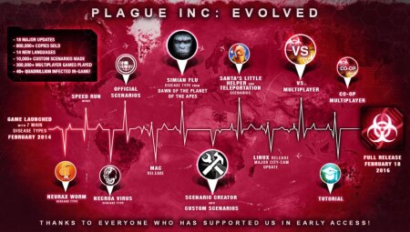 https://link.estadao.com.br/noticias/games,jogo-sobre-epidemia-global-plague-inc-e-retirado-de-lojas-de-apps-na-china,70003214035 https://link.estadao.com.br/noticias/games,jogo-sobre-epidemia-global-plague-inc-e-retirado-de-lojas-de-apps-na-china,70003214035