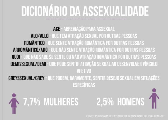 assexualidade pouco discutida mais comum do que se imagina emais estadao assexualidade pouco discutida mais