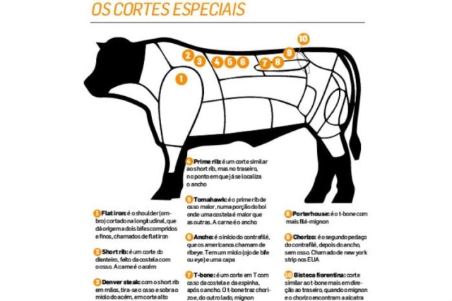 Adriano Araújo|Estadão