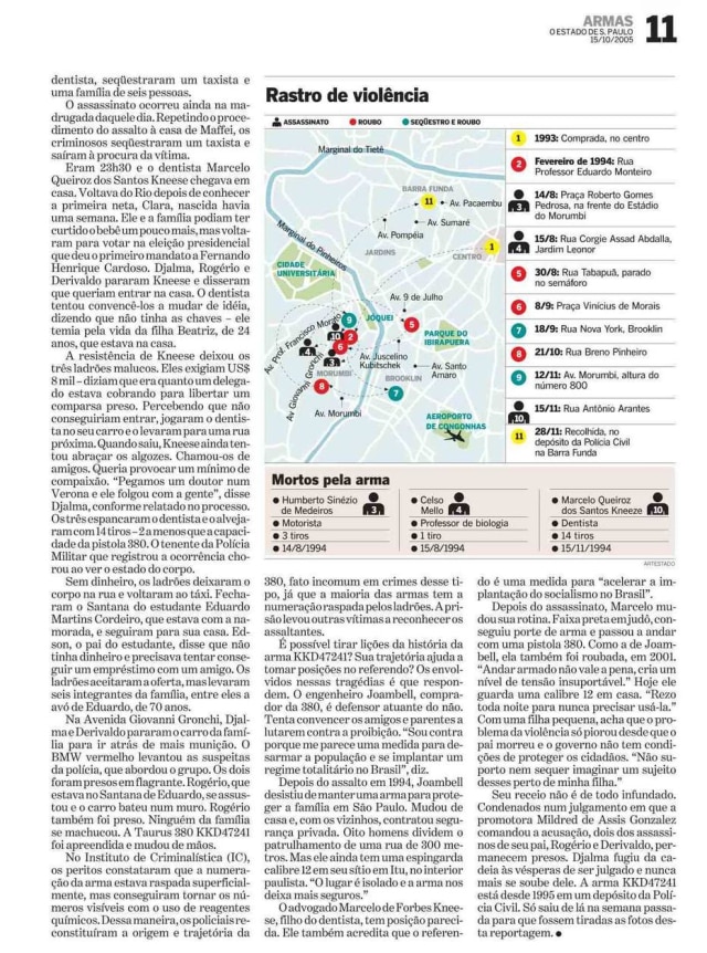 Acervo Estadão Página do caderno especial Retratos do Brasil - Armas - publicado em 15/10/2005.