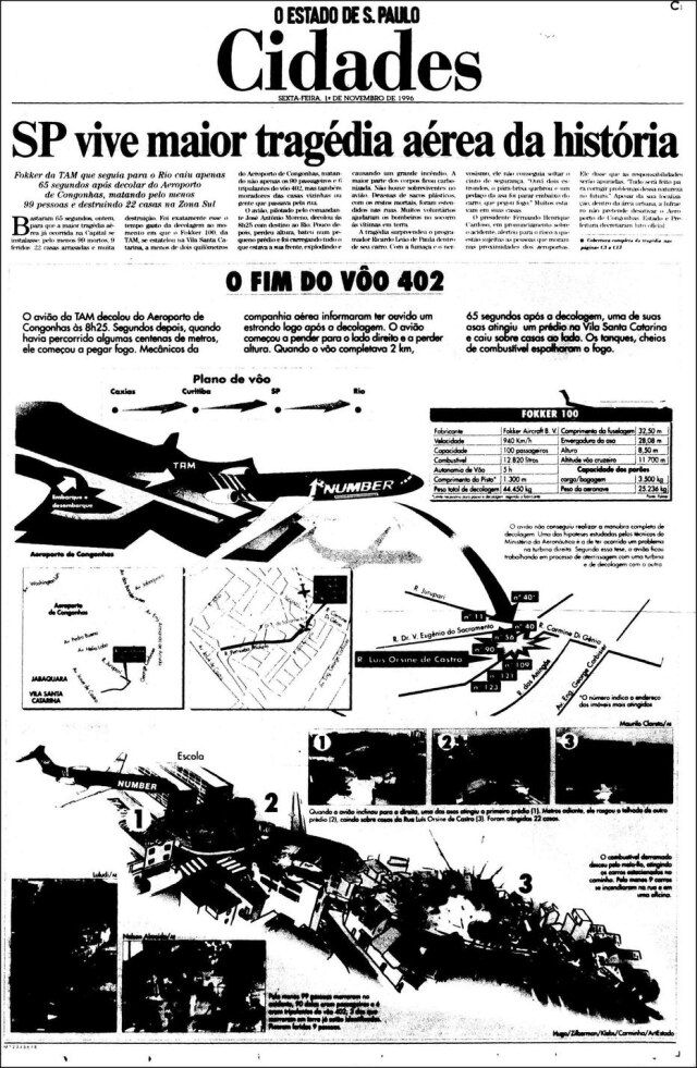 Acervo/Estadão O Estado de S.Paulo - 01/11/1996
