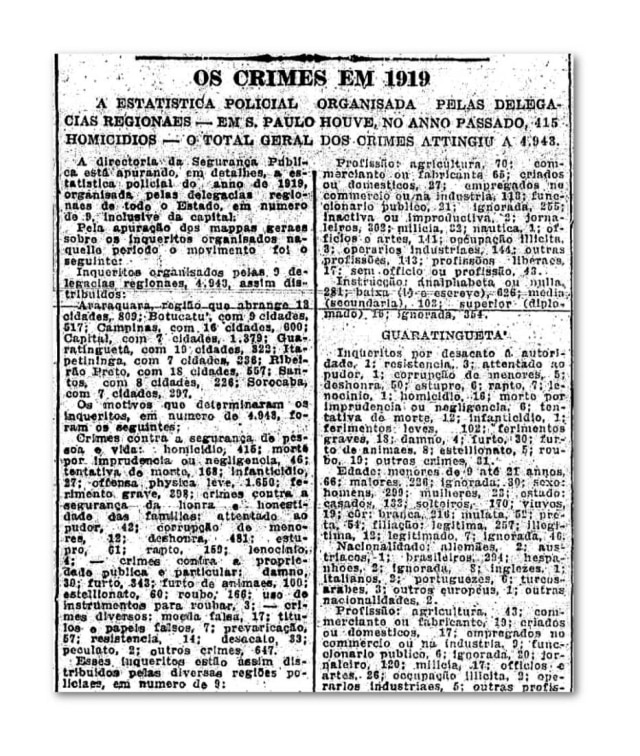 Acervo/Estadão O Estado de S. Paulo 20/5/1919