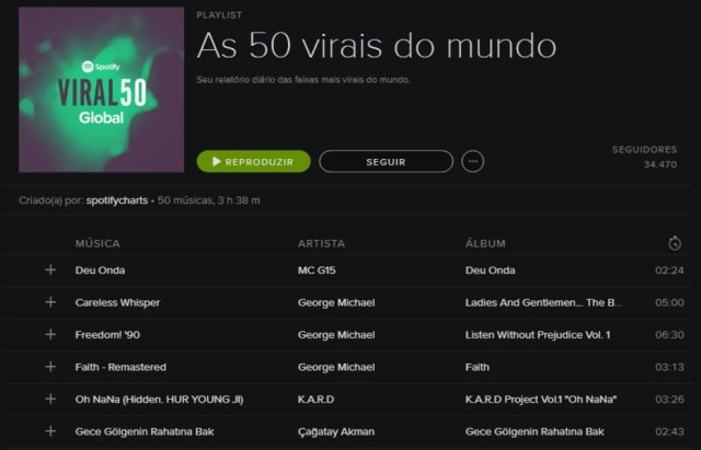 Reprodução O funk 'Deu Onda' lidera a lista das 50 músicas mais virais do mundo no Spotify.