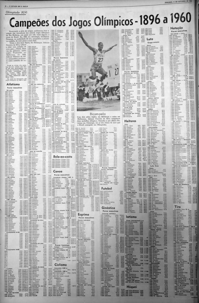 Acervo/ Estadão >> O Estado de S.Paulo - 11/10/1964
