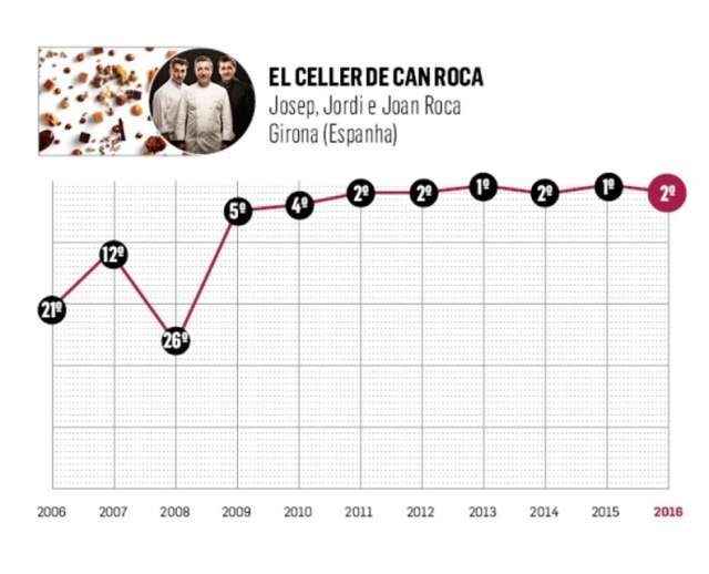 Cleber de Campos|Estadão
