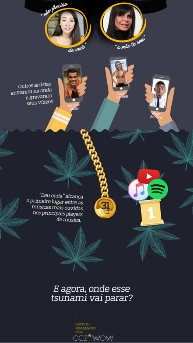 Divulgação/CCZ*WOW