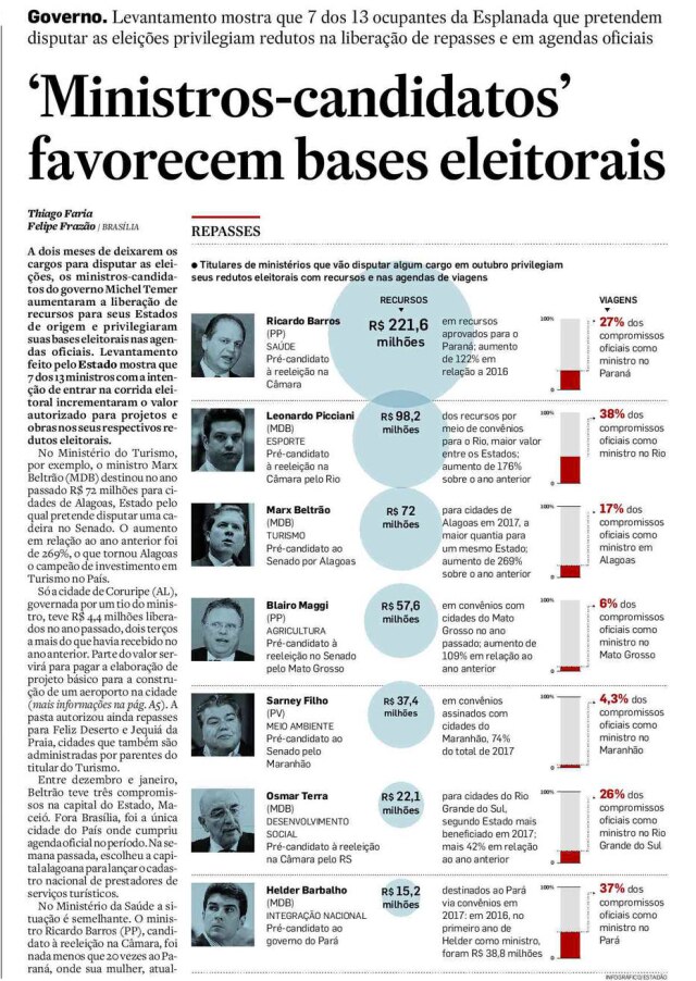 Acervo/Estadão >> Estadão - 04/02/2018