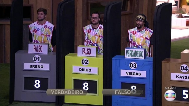 Twitter / @bbb Participantes do 'BBB' que tiveram pontuação alterada; além deles, Kaysar, que ficou longe da disputa final, também foi vítima de erro da produção.