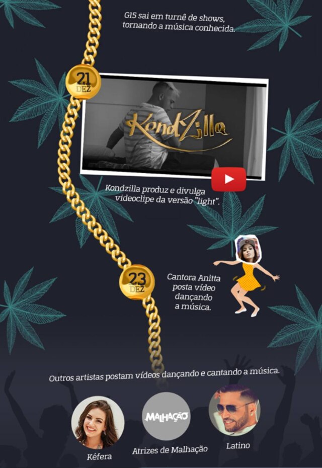 Divulgação/CCZ*WOW