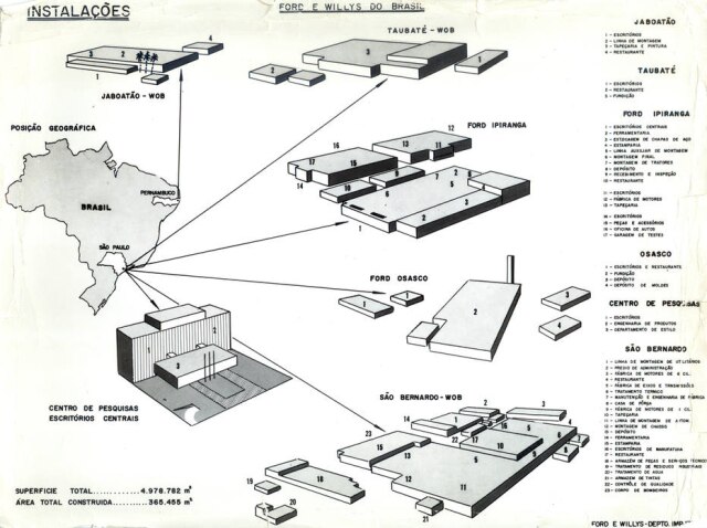 Acervo/ Reprodução Instalações da Ford no Brasil (1969)