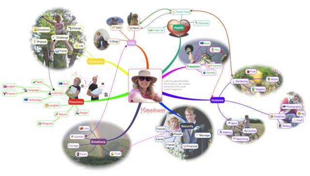 Mode de Vie Software/ Creative Commons Encontrar a plena satisfação é realmente o mapa do tesouro que todos deveríamos seguir