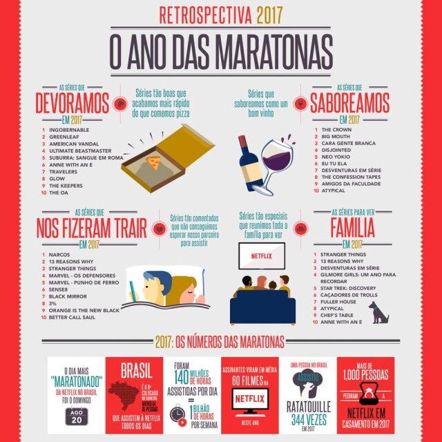 Netflix/Divulgação As séries de maior destaque da Netflix em 2017.