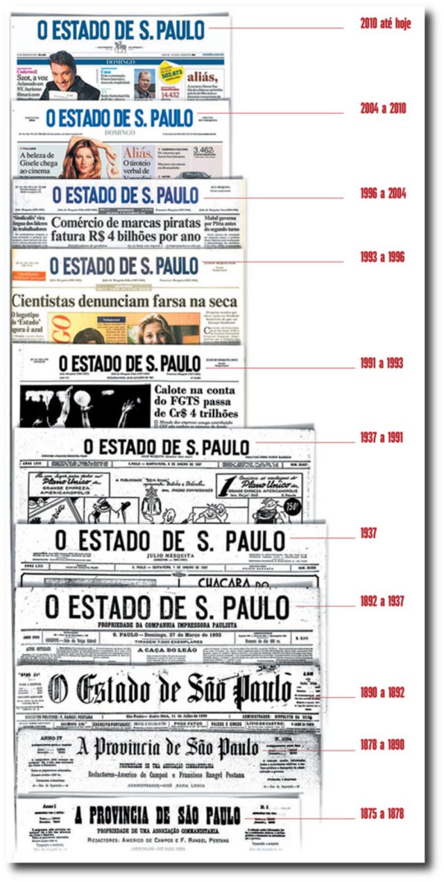 Acervo Estadão Algumas das mudanças no visual do Estadão desde 1875