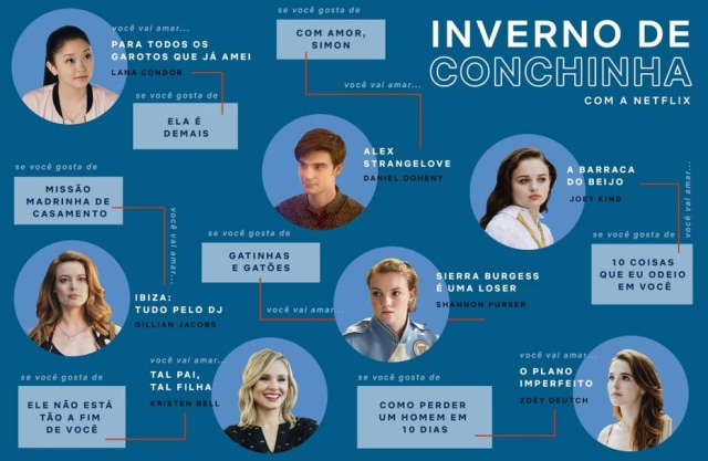 Netflix / Divulgação Sugestões de filmes românticos elaborada pela Netflix.