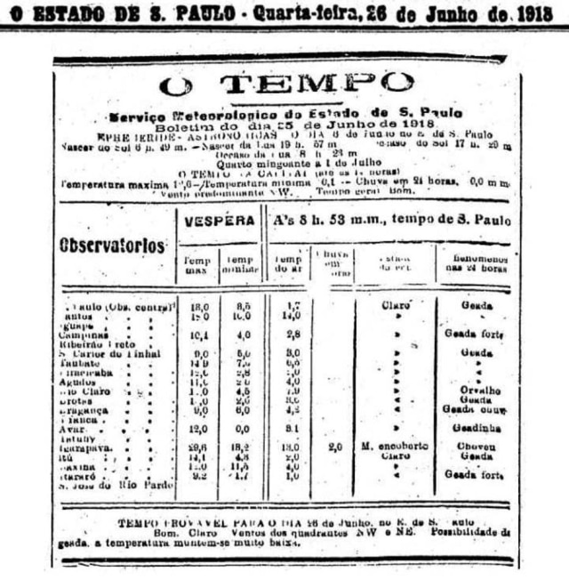 Acervo/Estadão Estadão - 26/6/1918