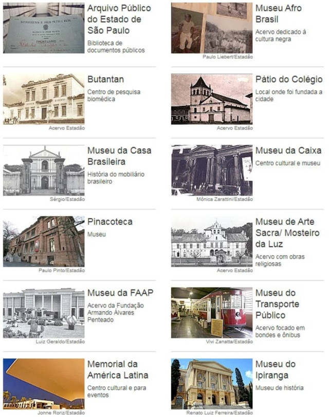 Acervo Estadão Conheça a história dos museus de São Paulo